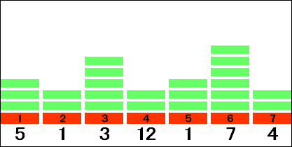 棒グラフ1