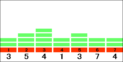 棒グラフ2