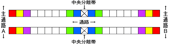 優秀台の設置パターン