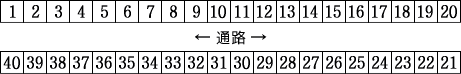 グループ構成1